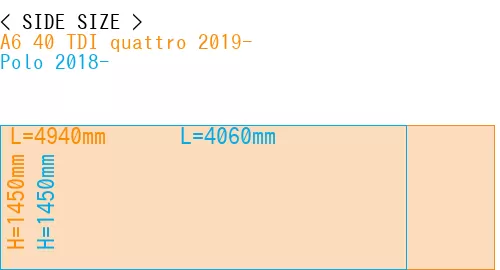 #A6 40 TDI quattro 2019- + Polo 2018-